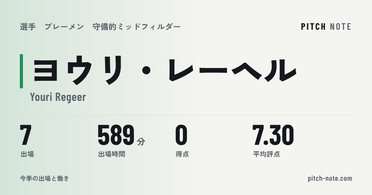 共有したときに出る画像