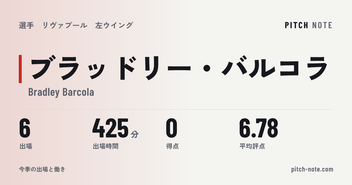 共有したときに出る画像