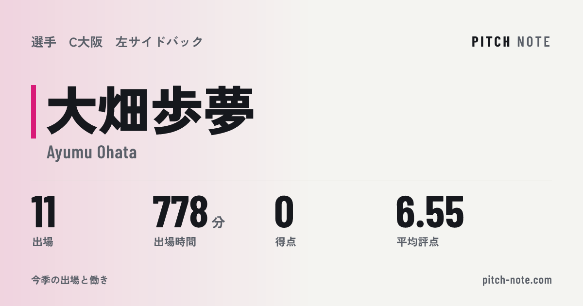 共有したときに出る画像
