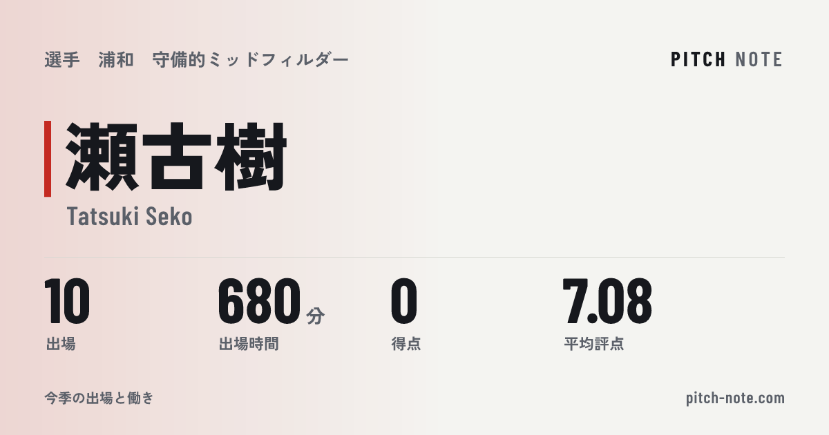 共有したときに出る画像