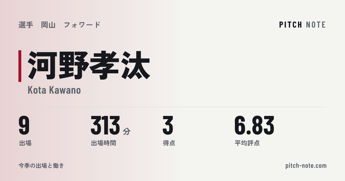 共有したときに出る画像