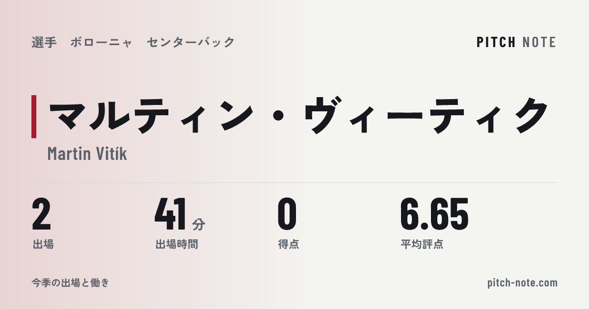 共有したときに出る画像