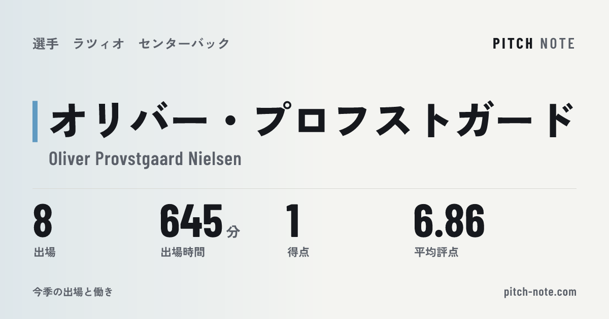 共有したときに出る画像