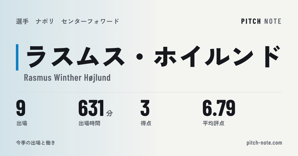 共有したときに出る画像