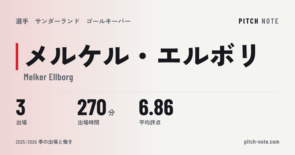 共有したときに出る画像