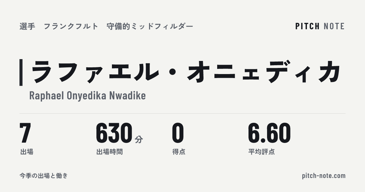 共有したときに出る画像