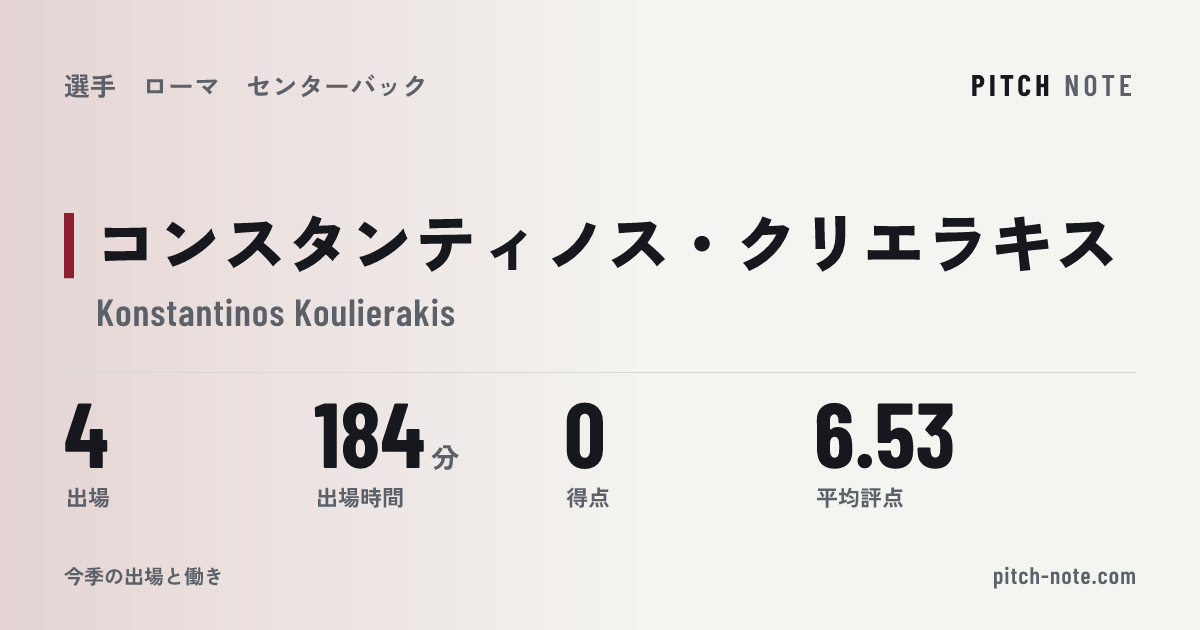 共有したときに出る画像