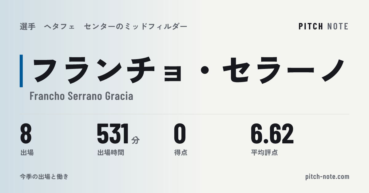 共有したときに出る画像