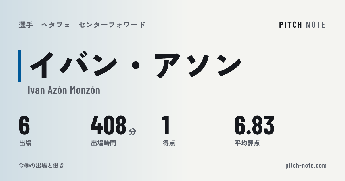 共有したときに出る画像