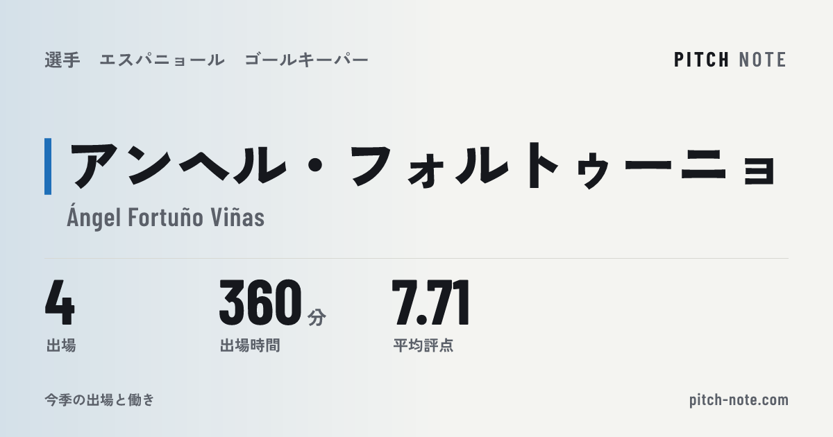 共有したときに出る画像