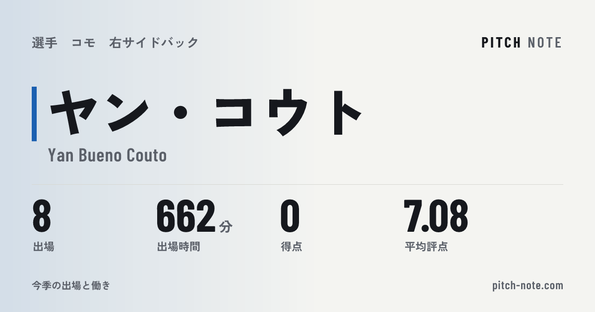 共有したときに出る画像