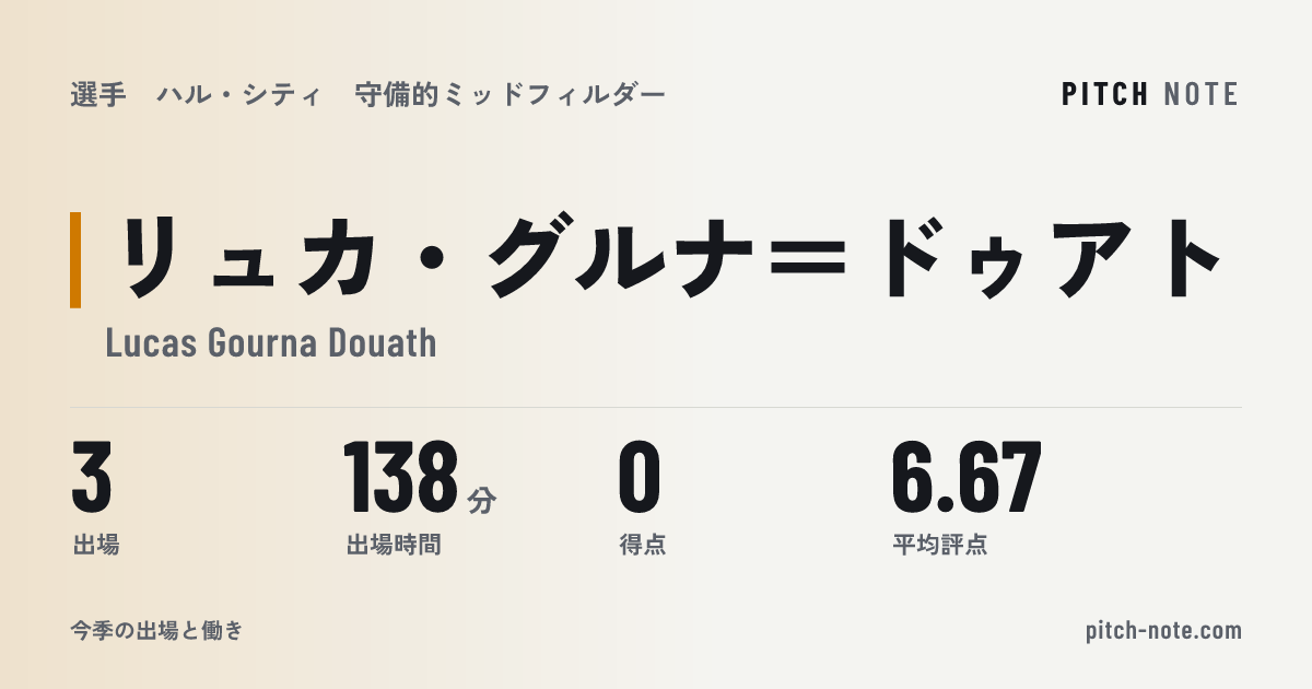 共有したときに出る画像