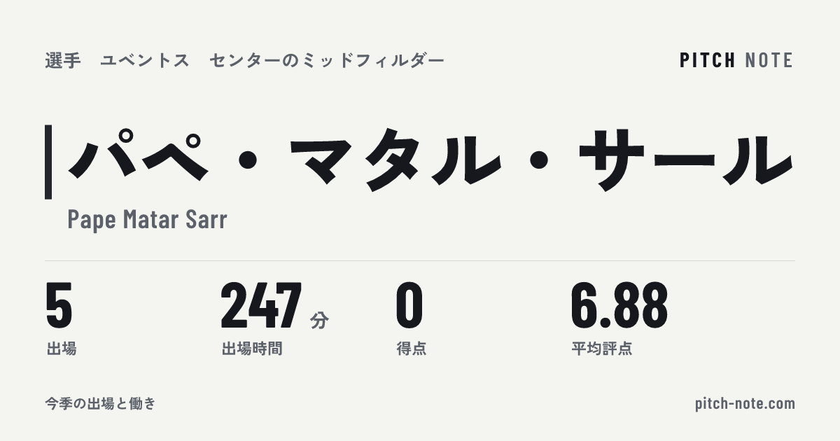 共有したときに出る画像