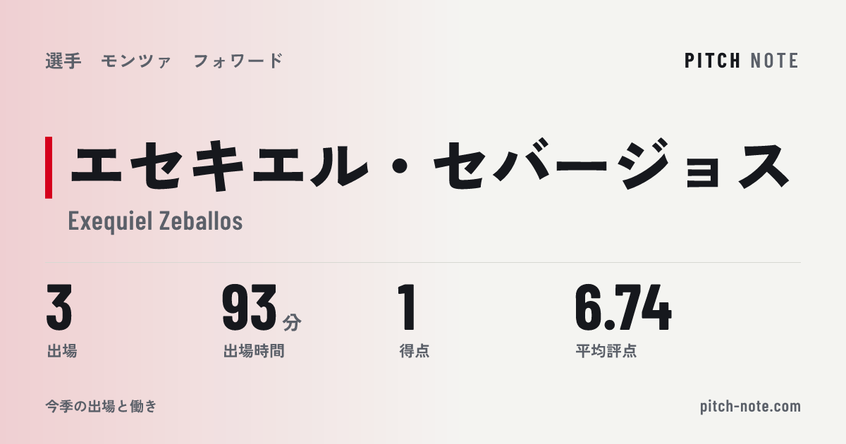 共有したときに出る画像