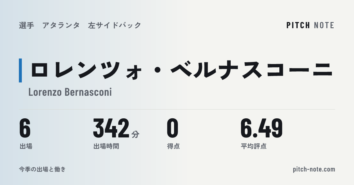 共有したときに出る画像