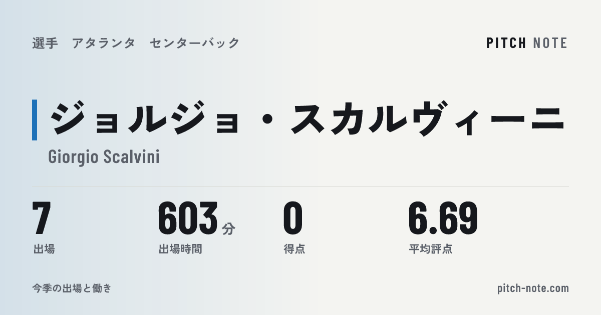 共有したときに出る画像