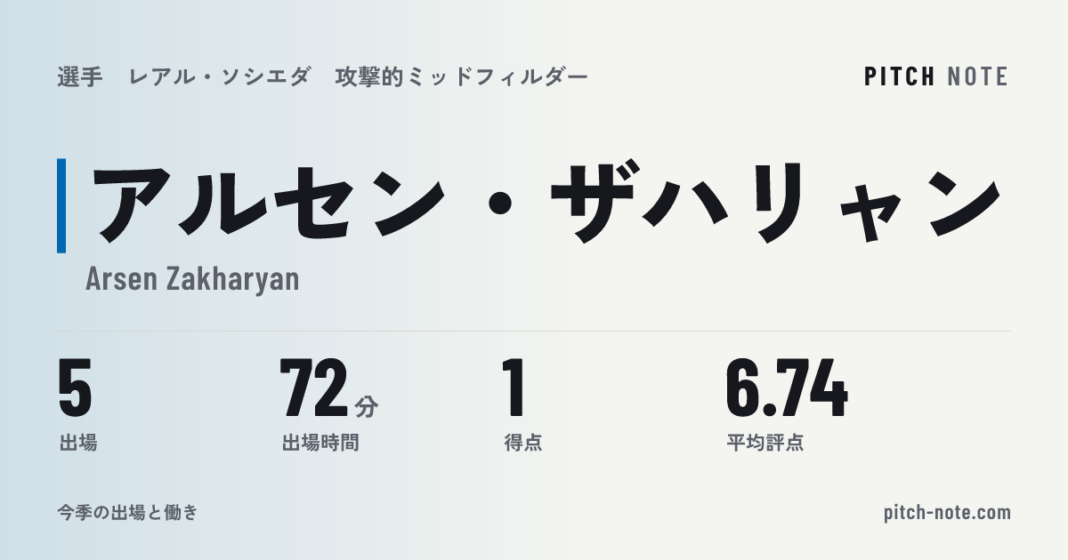 共有したときに出る画像