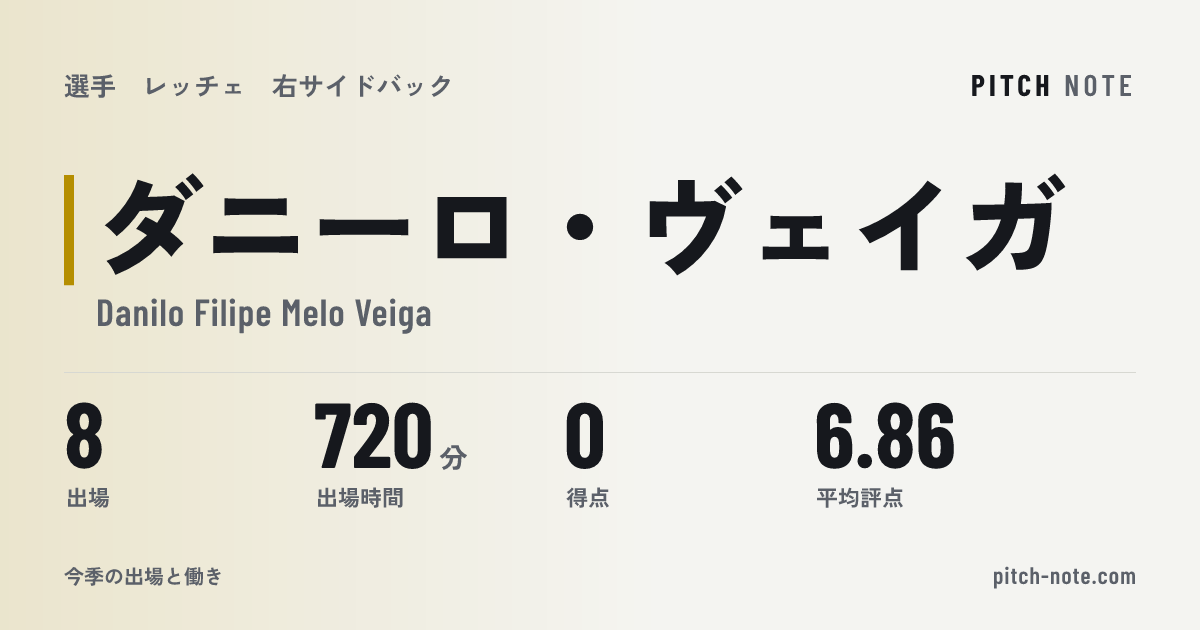 共有したときに出る画像