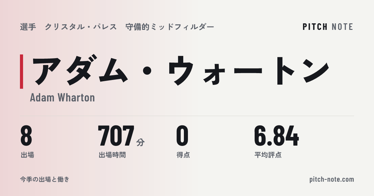 共有したときに出る画像