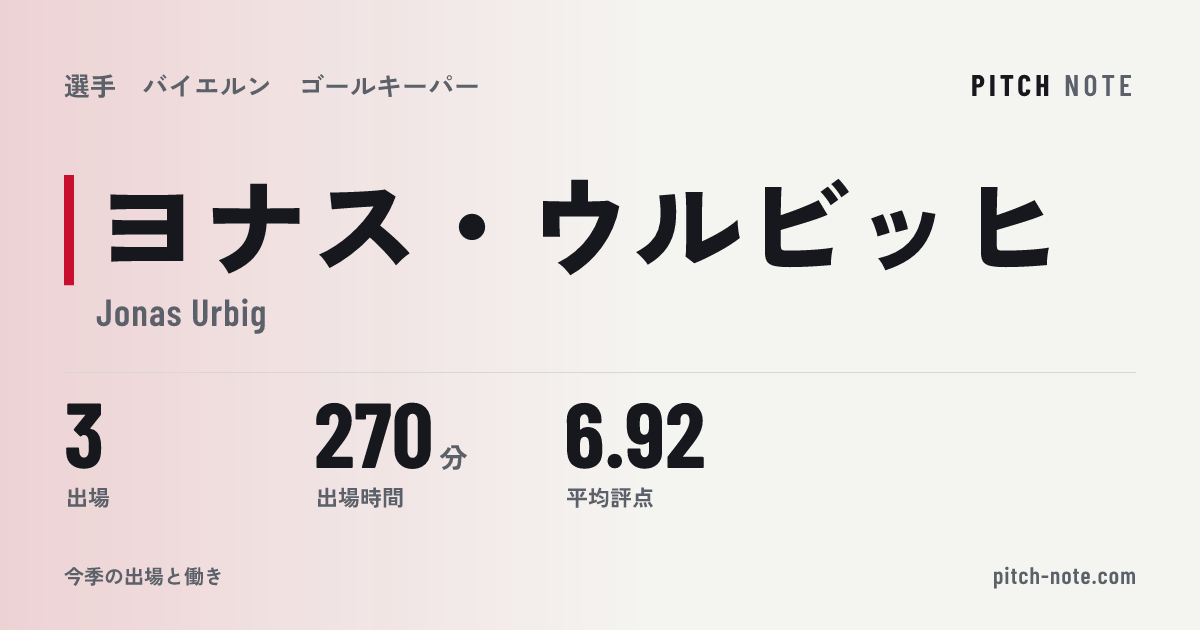 共有したときに出る画像