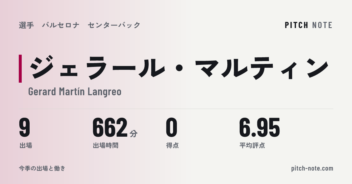 共有したときに出る画像