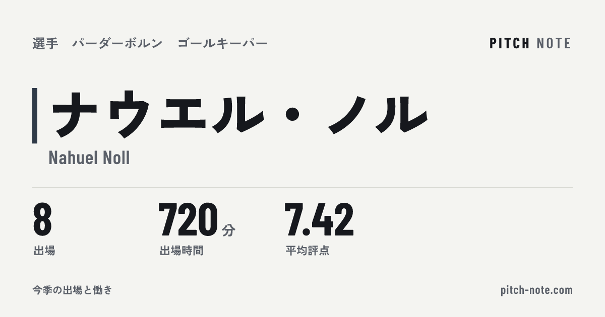 共有したときに出る画像