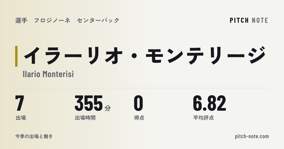 共有したときに出る画像