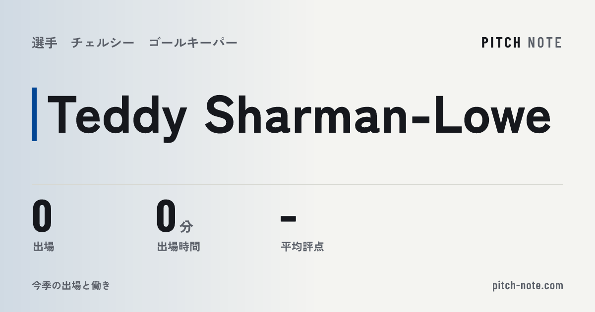 共有したときに出る画像