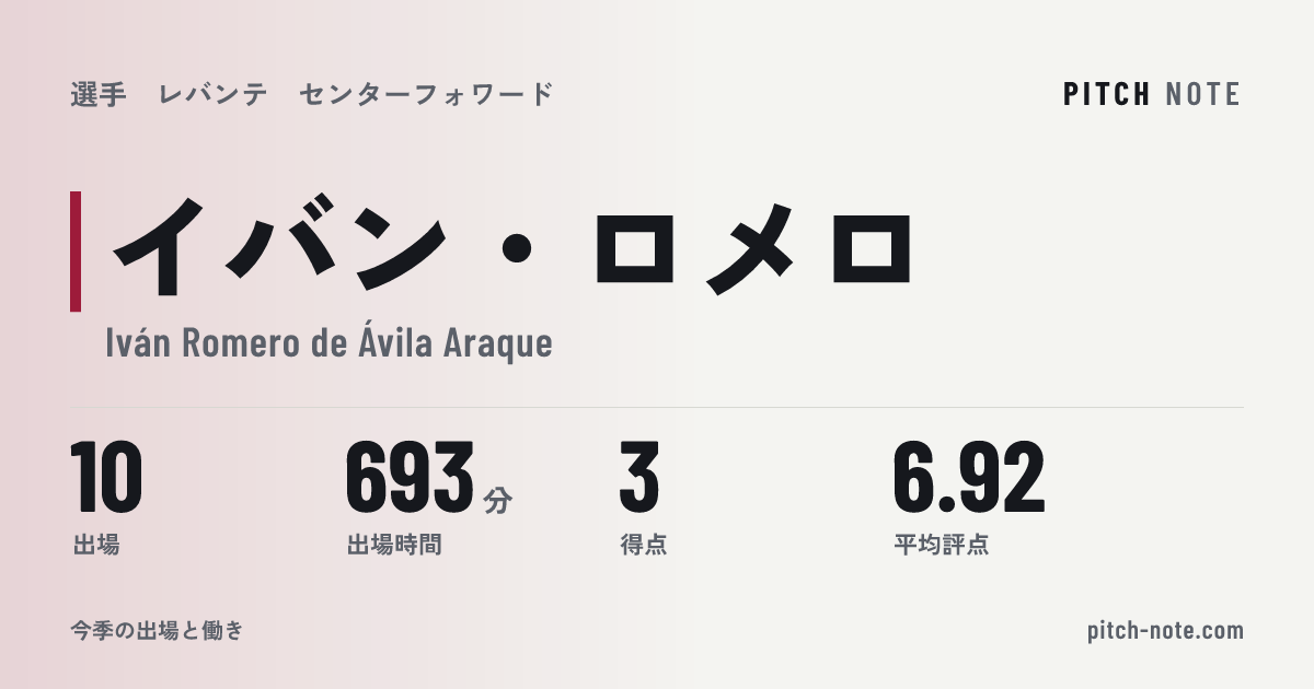 共有したときに出る画像