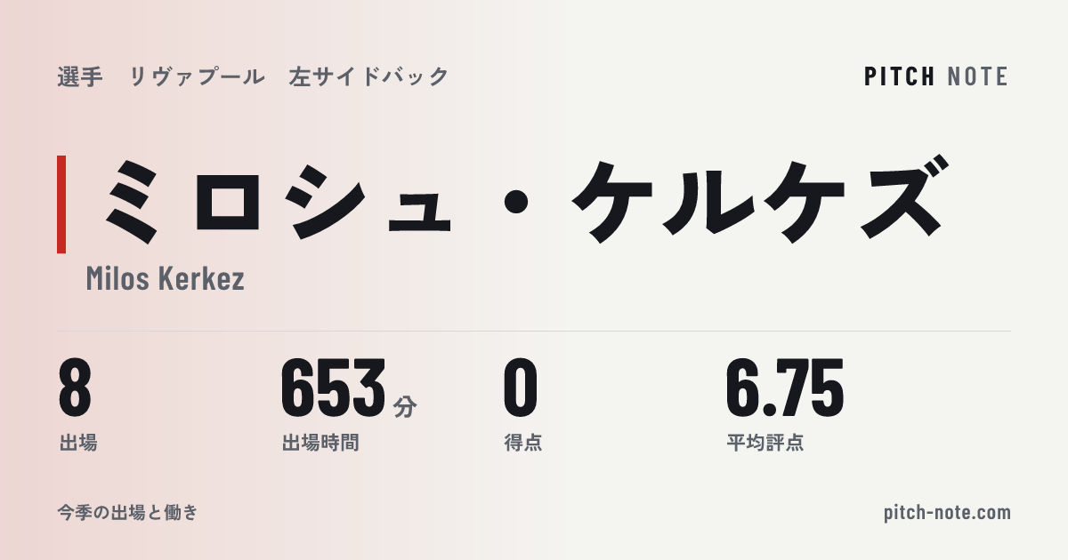共有したときに出る画像