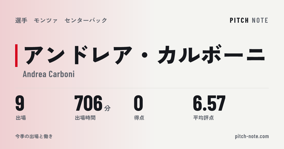 共有したときに出る画像
