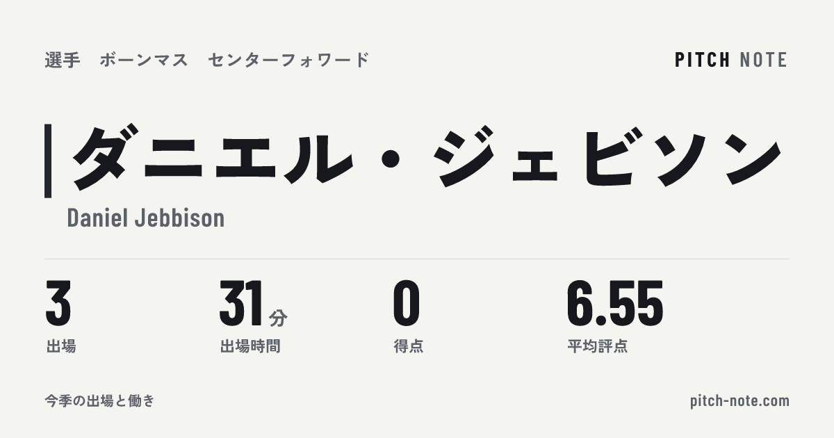 共有したときに出る画像