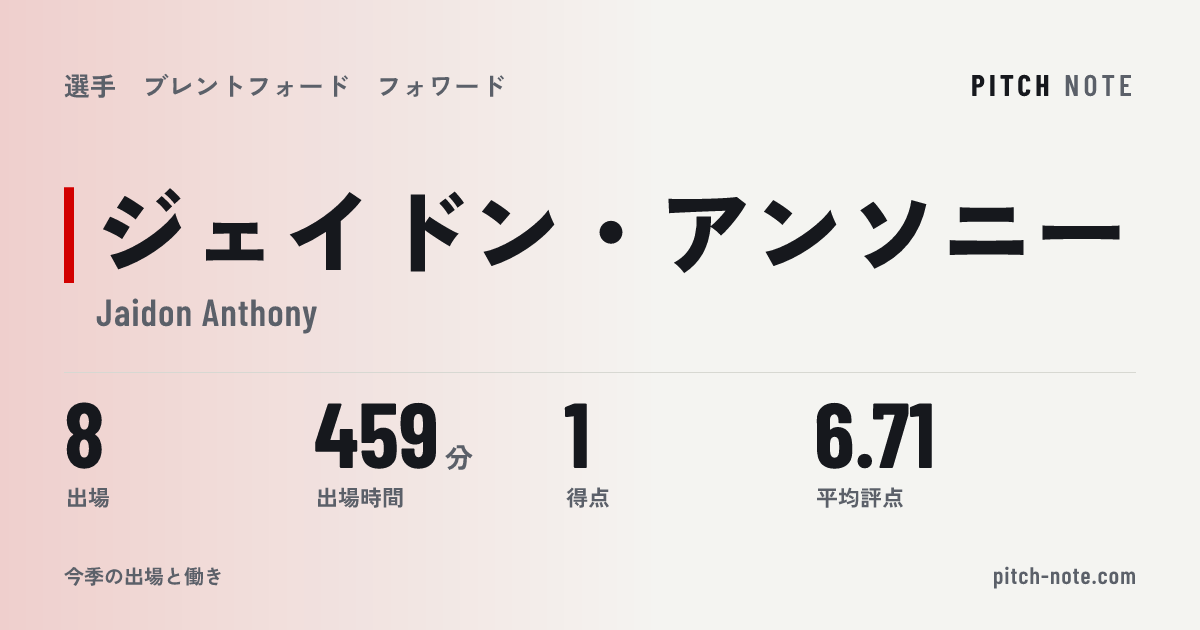 共有したときに出る画像