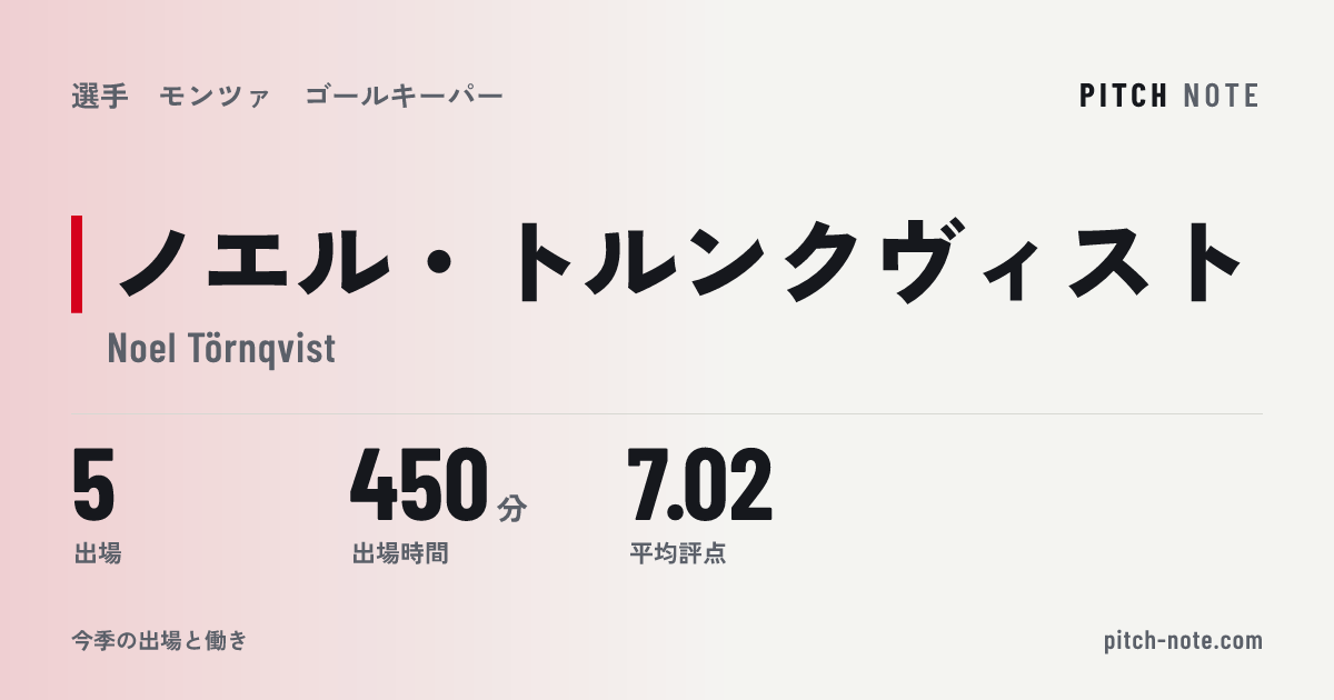 共有したときに出る画像