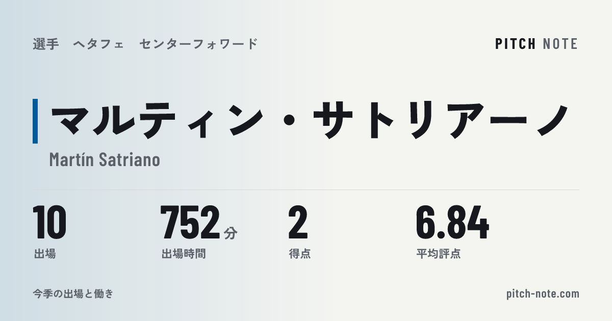 共有したときに出る画像