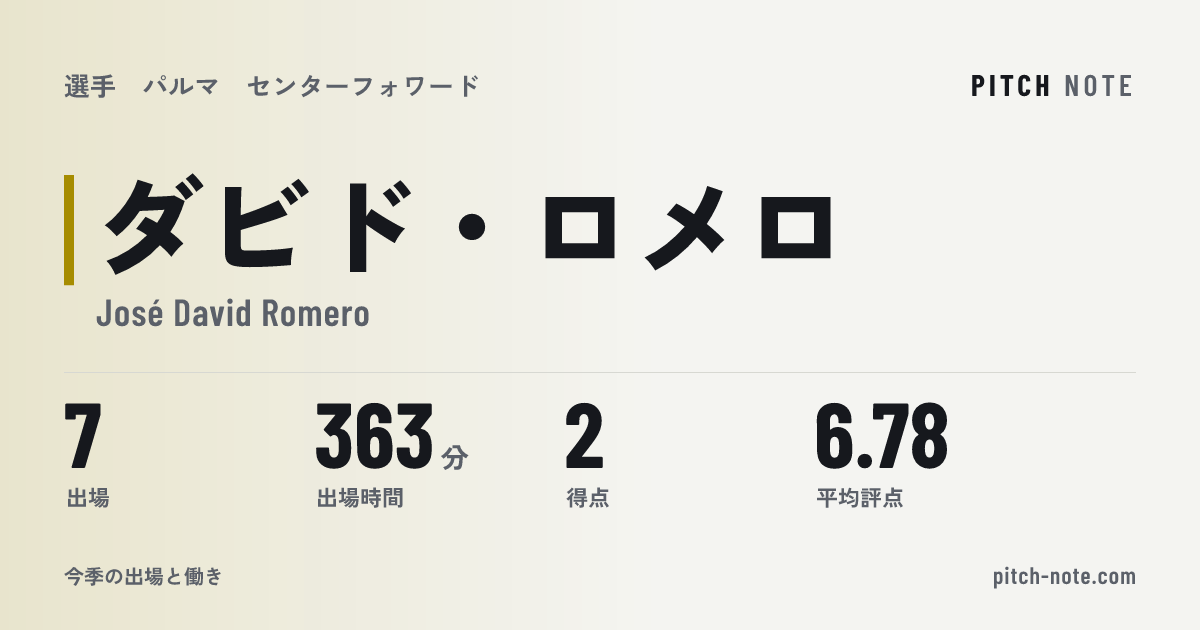 共有したときに出る画像