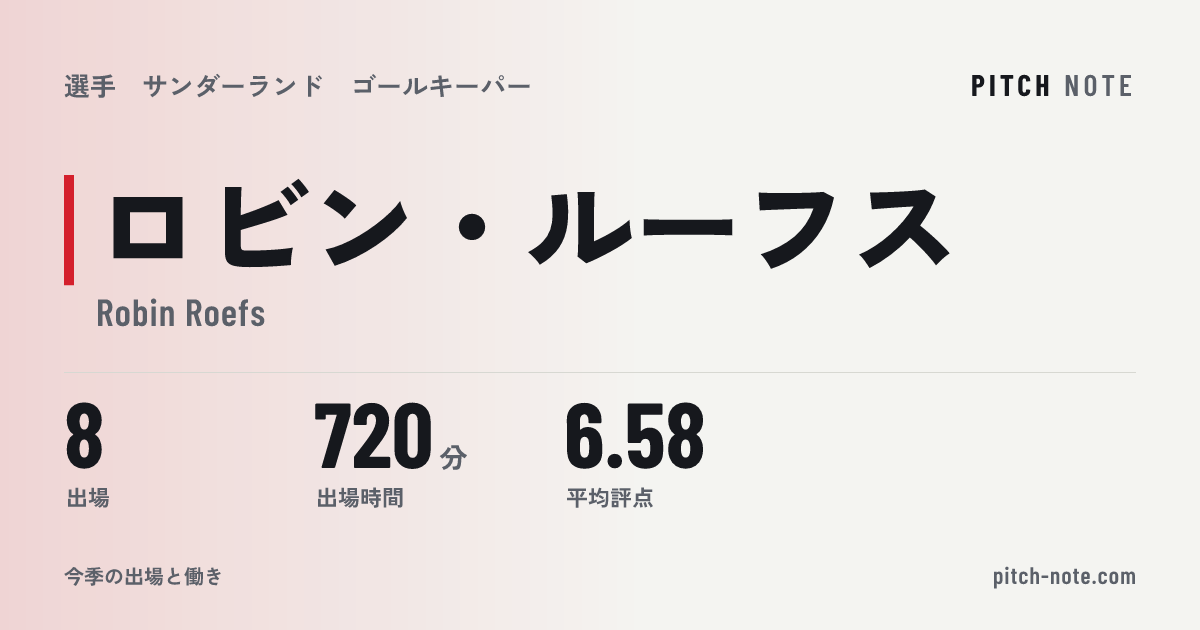 共有したときに出る画像