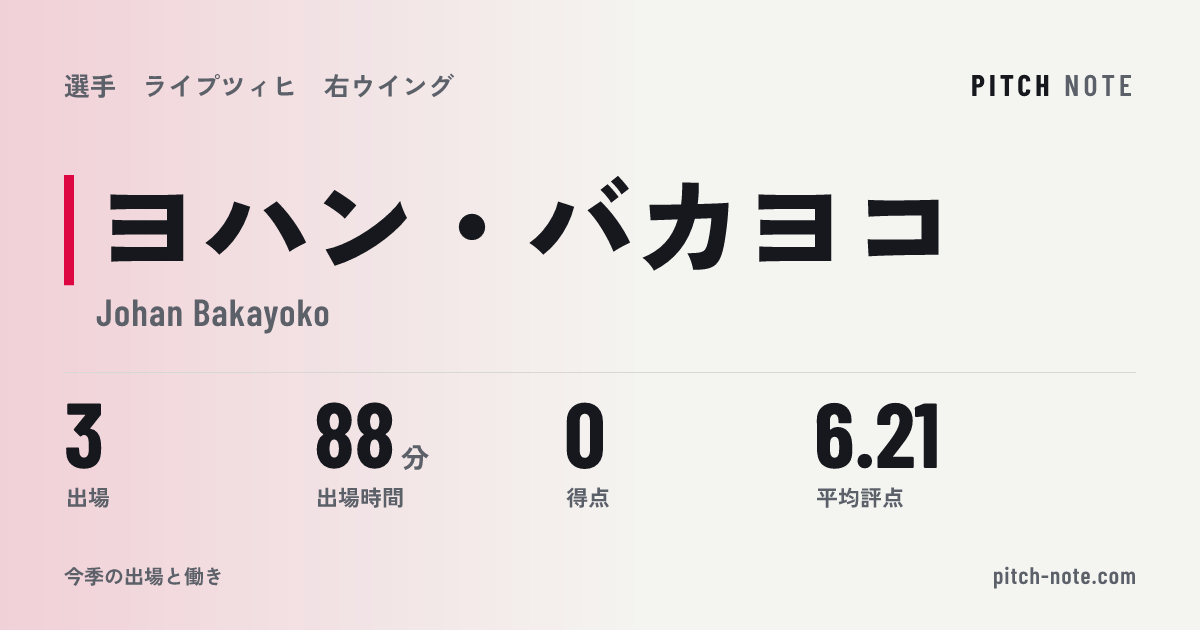 共有したときに出る画像
