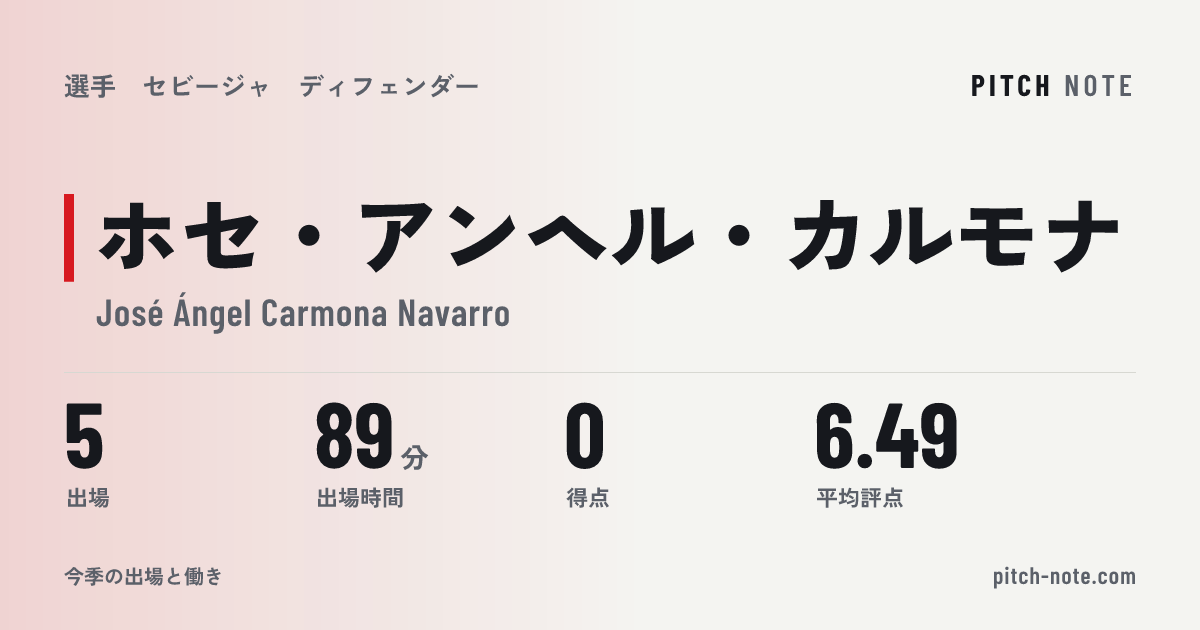 共有したときに出る画像
