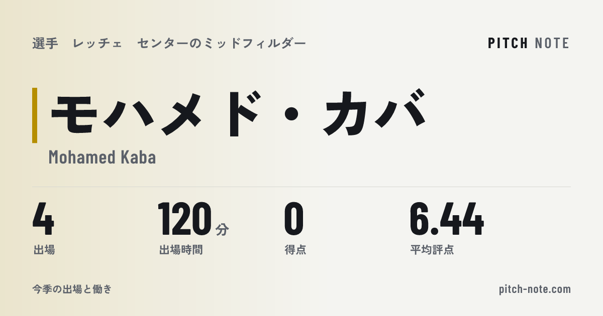 共有したときに出る画像
