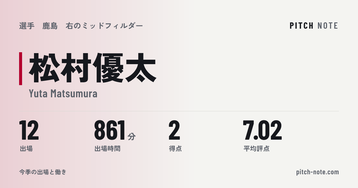 共有したときに出る画像