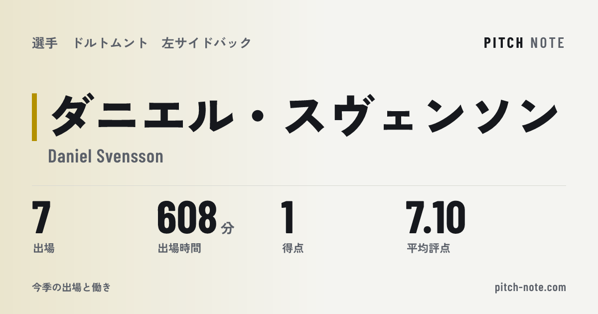 共有したときに出る画像
