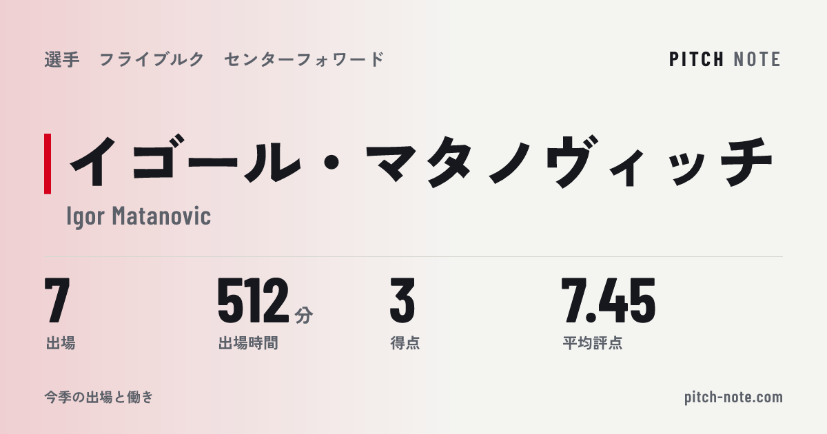 共有したときに出る画像
