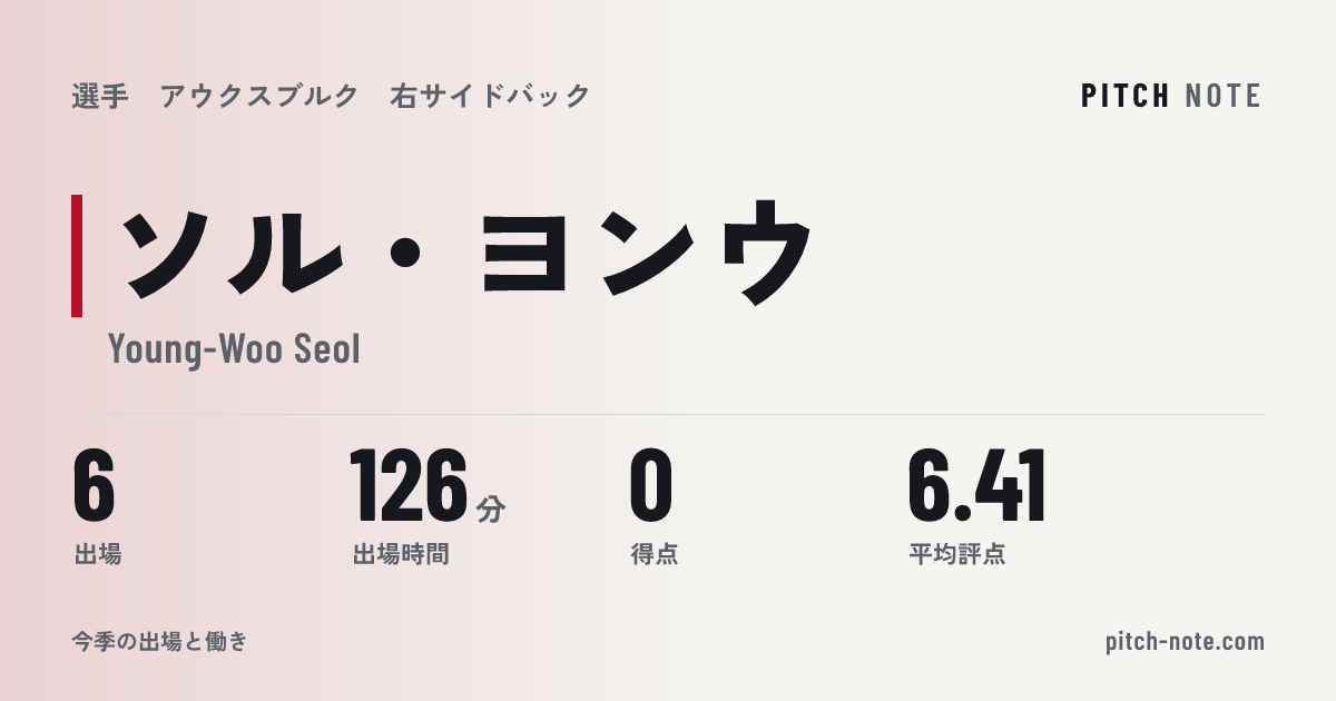 共有したときに出る画像