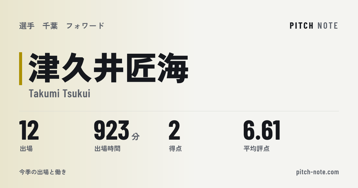 共有したときに出る画像