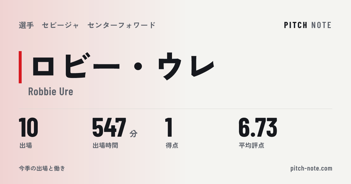 共有したときに出る画像