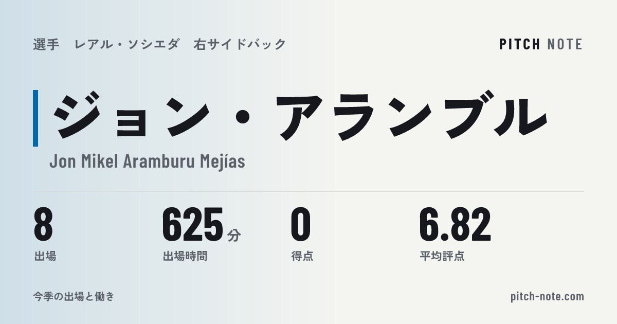 共有したときに出る画像