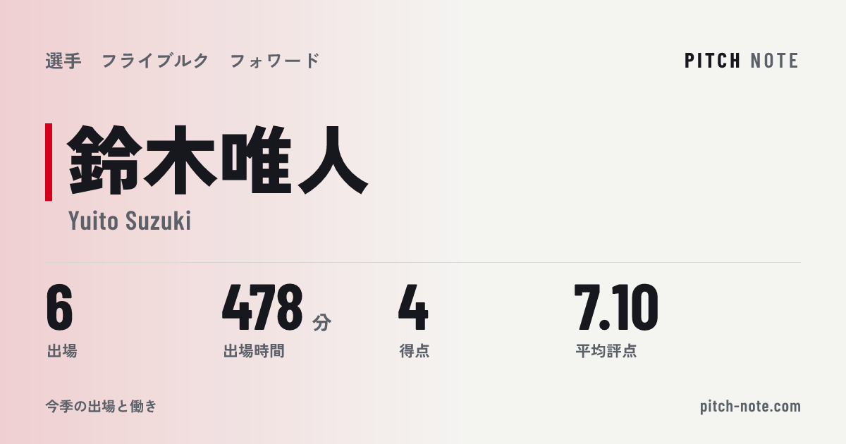 共有したときに出る画像