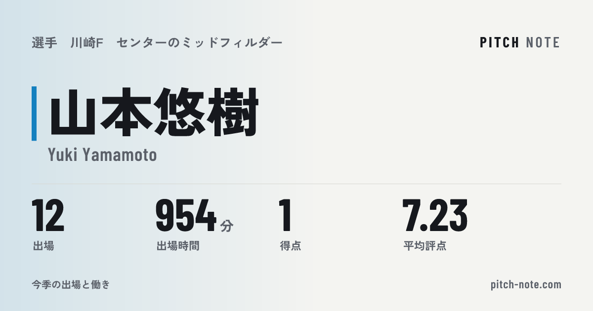 共有したときに出る画像