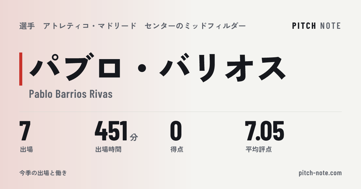 共有したときに出る画像